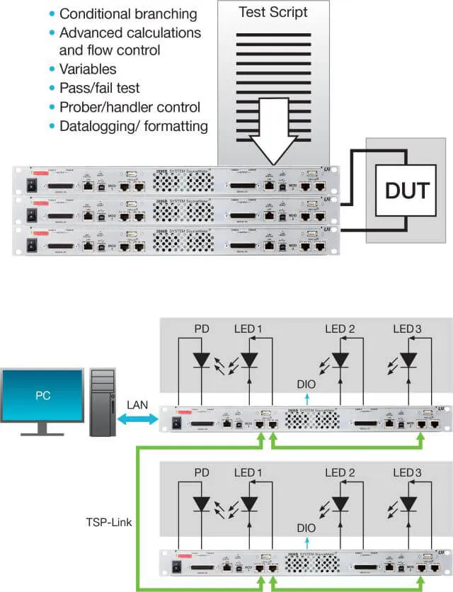 2606B_Overview_Benefit3_11zon
