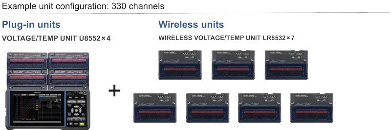 Agregue un total de hasta 7 módulos inalámbricos para un máximo de 330 canales (1)